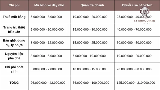 Chi phí mở tiệm trà chanh bao nhiêu? Cần chuẩn bị những gì?